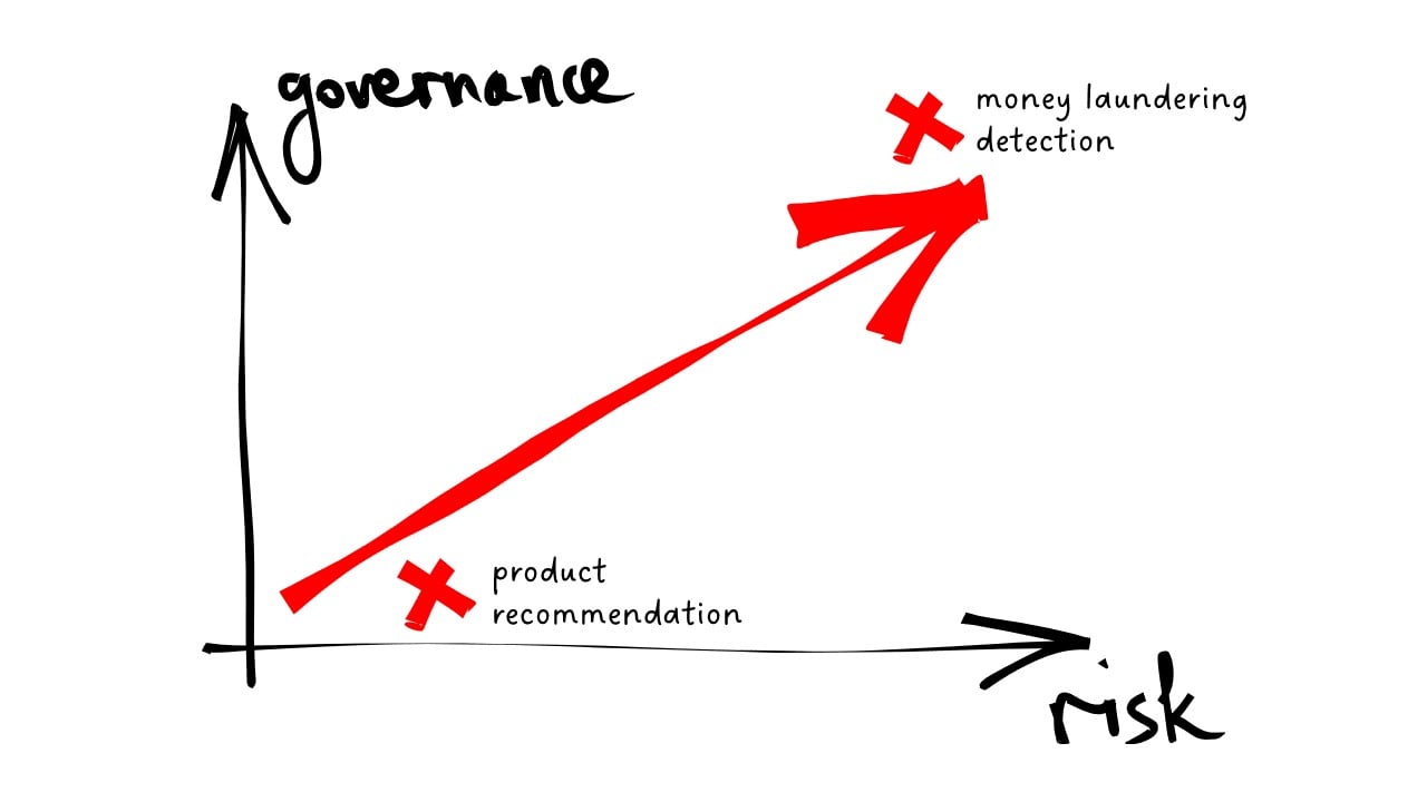 use case based risk