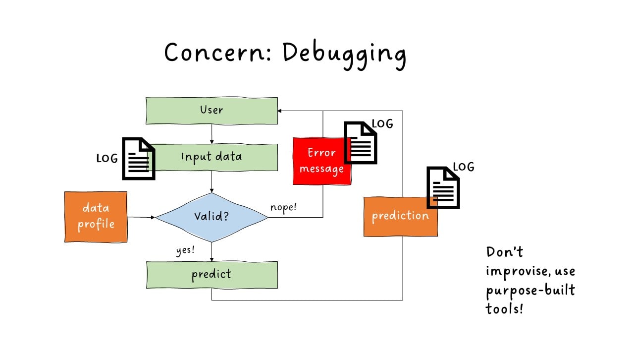 Debugging 5