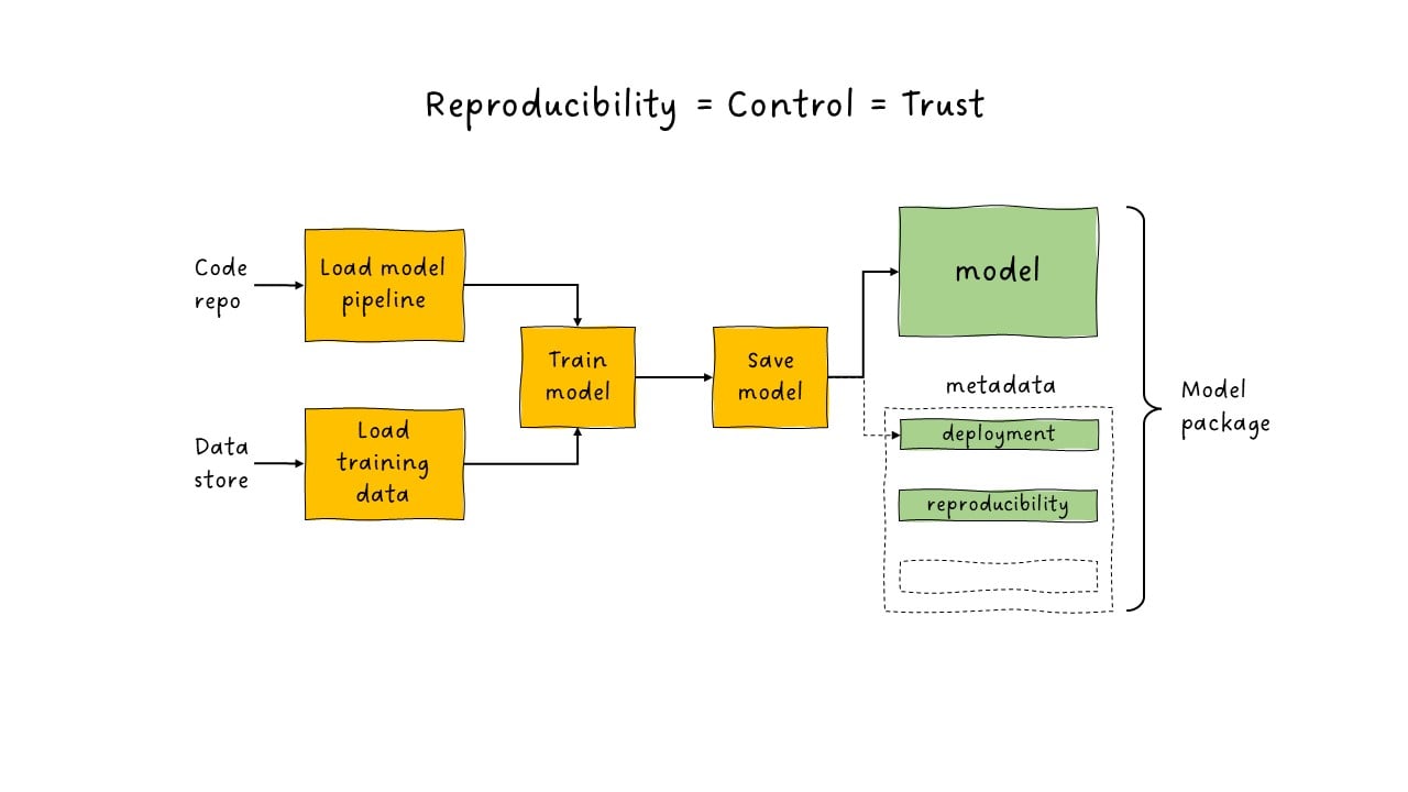 reproducibility 1