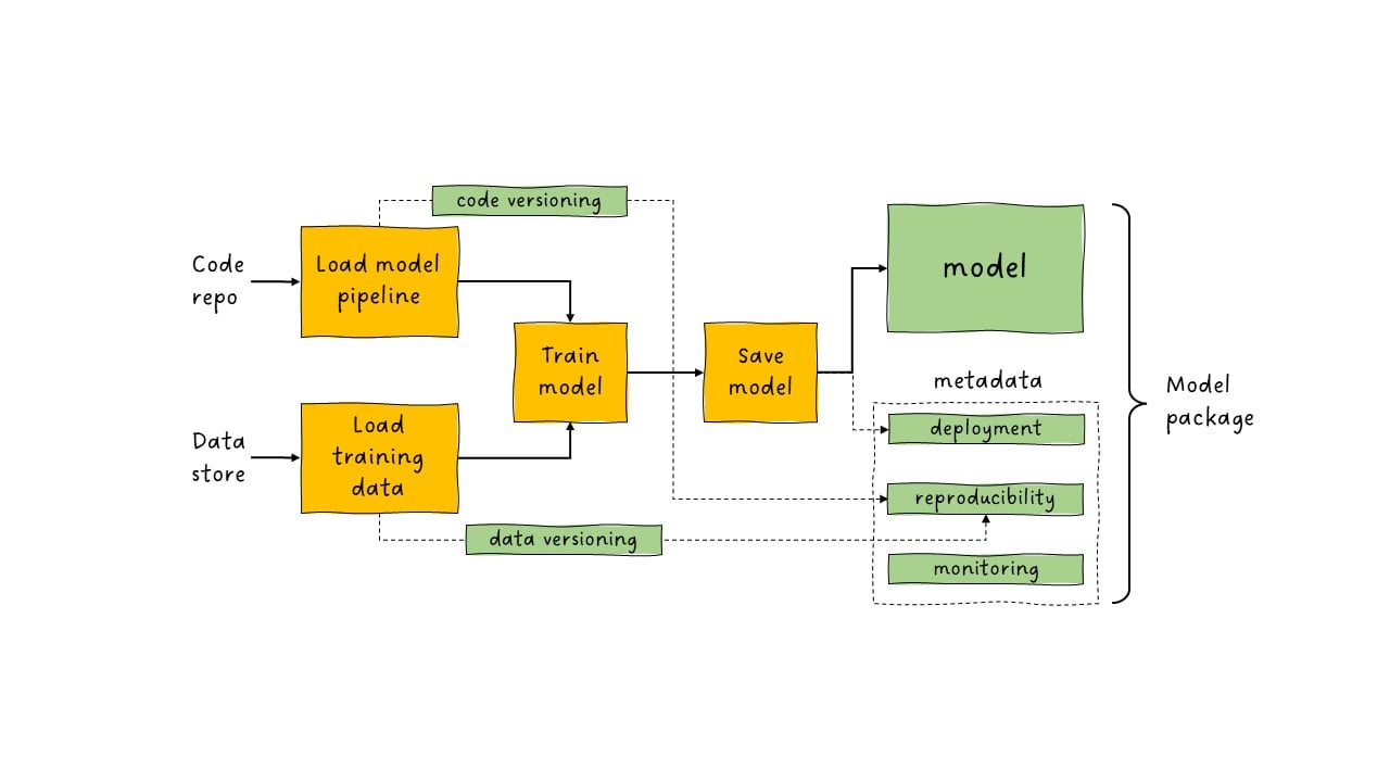 monitoring 1