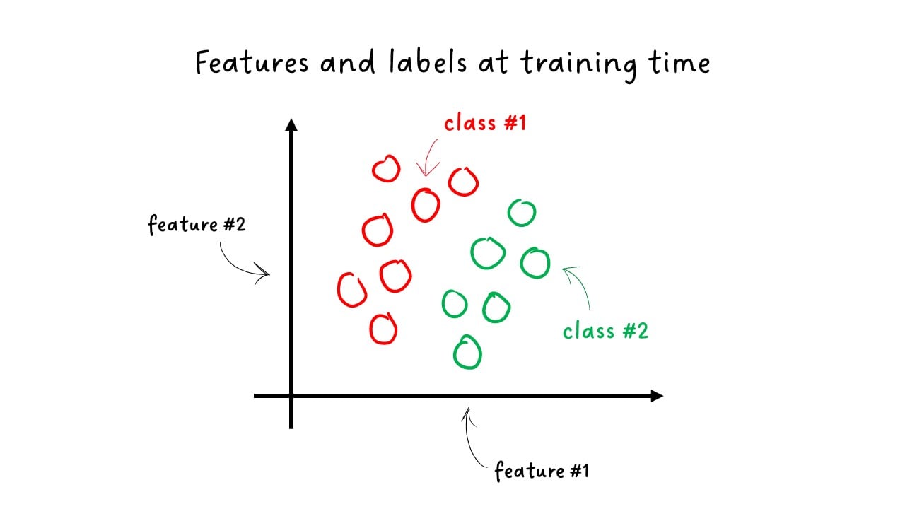 simple classifier