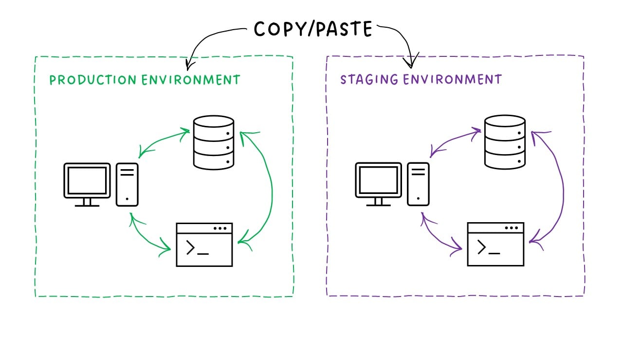 copy of prod 2