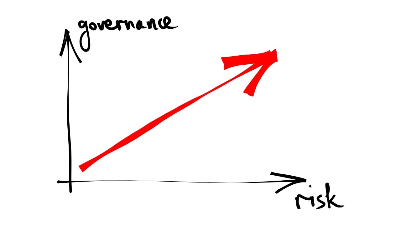 proportional to risk