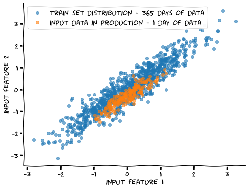 train vs prod data