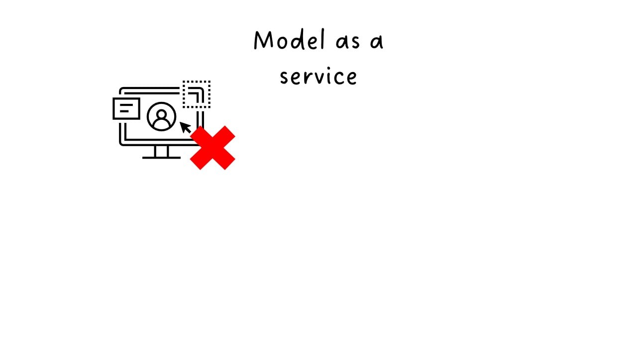 user perspective