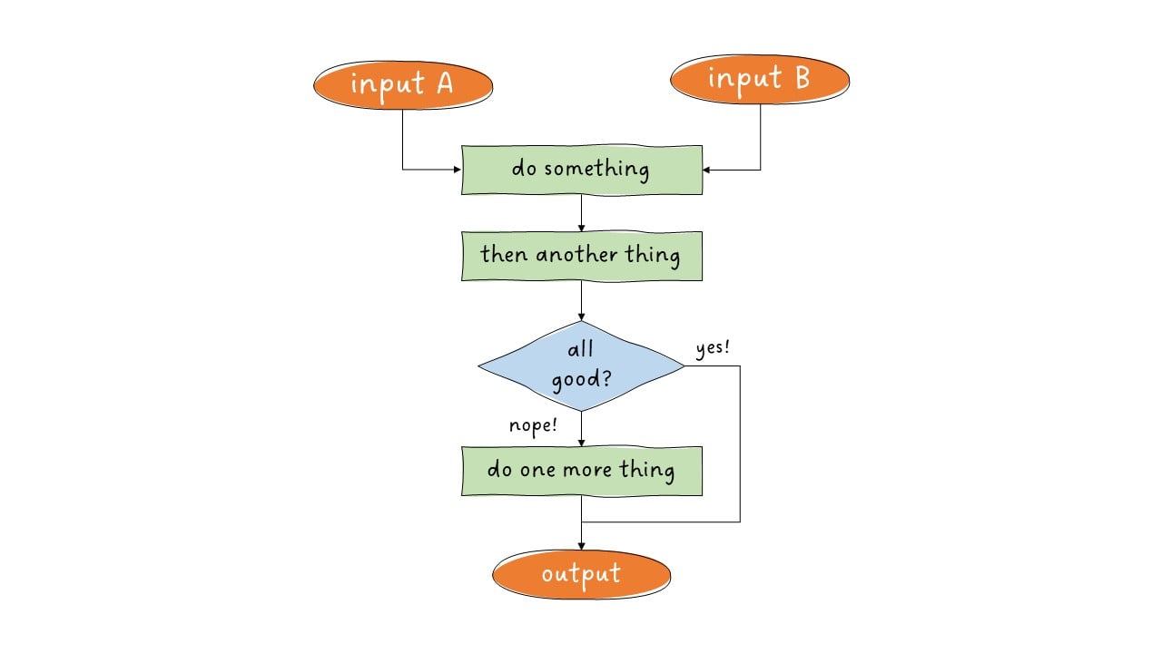 workflow generic