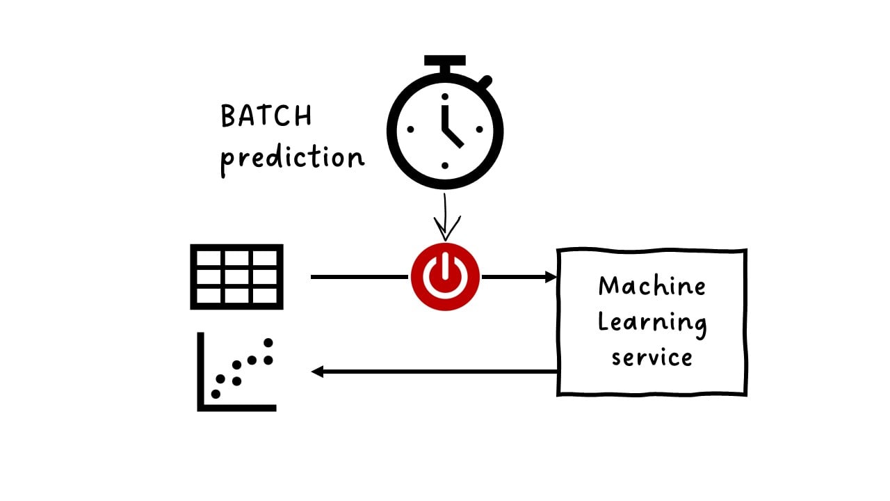 batch pred 2