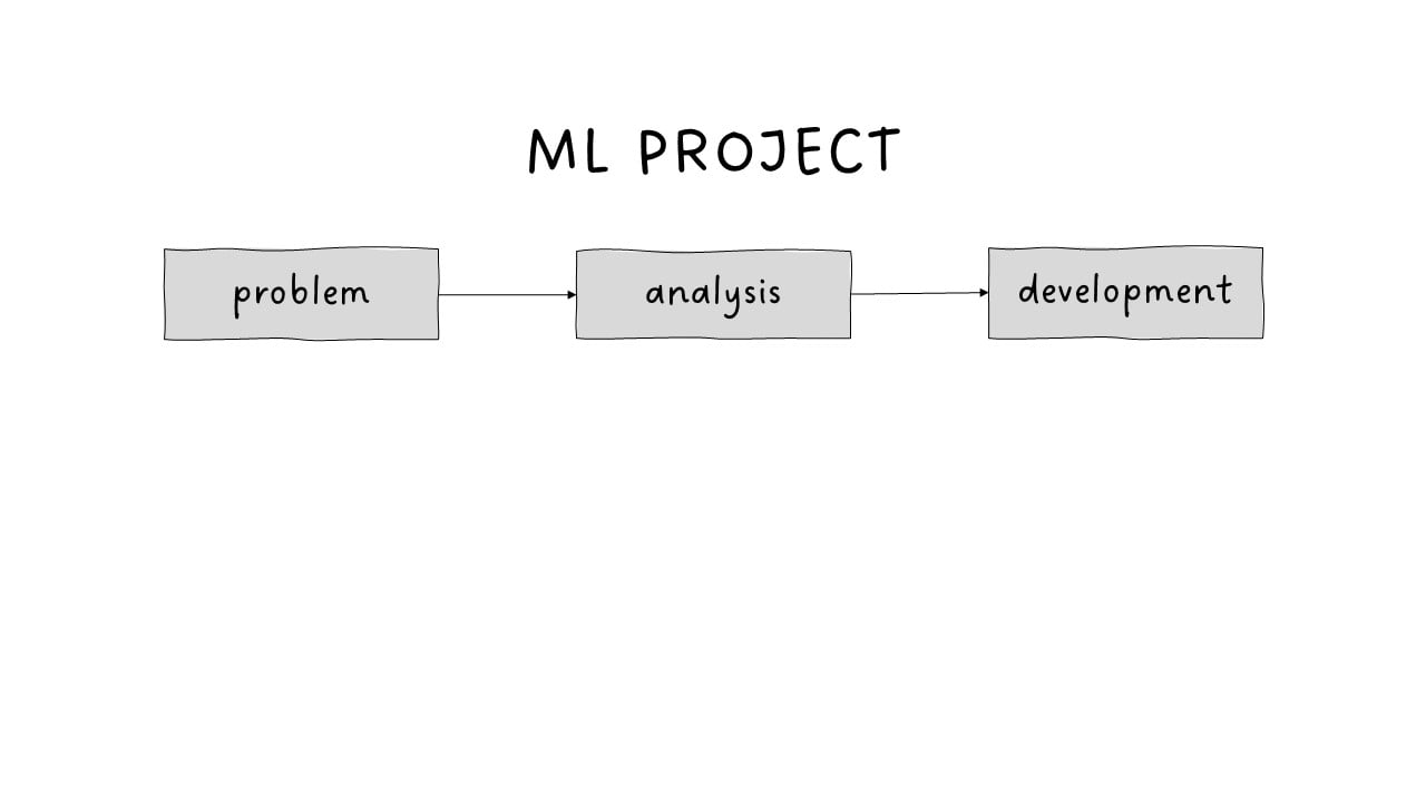 ML project bare