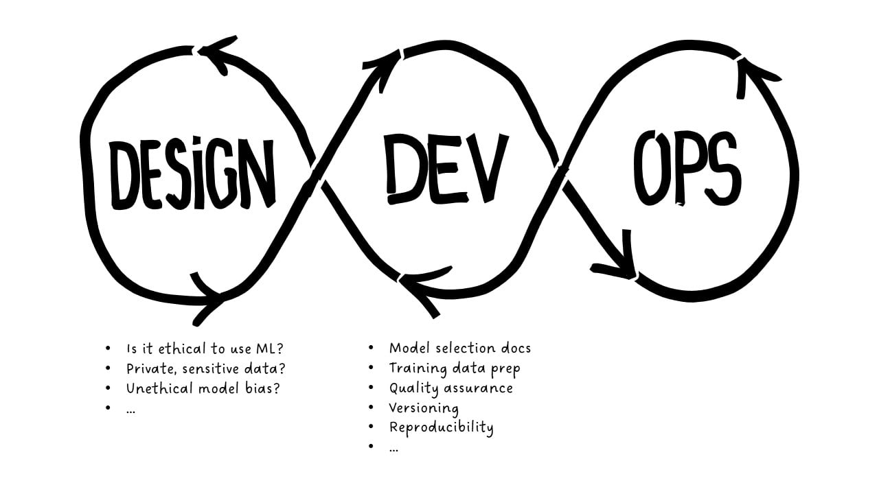 dev governance