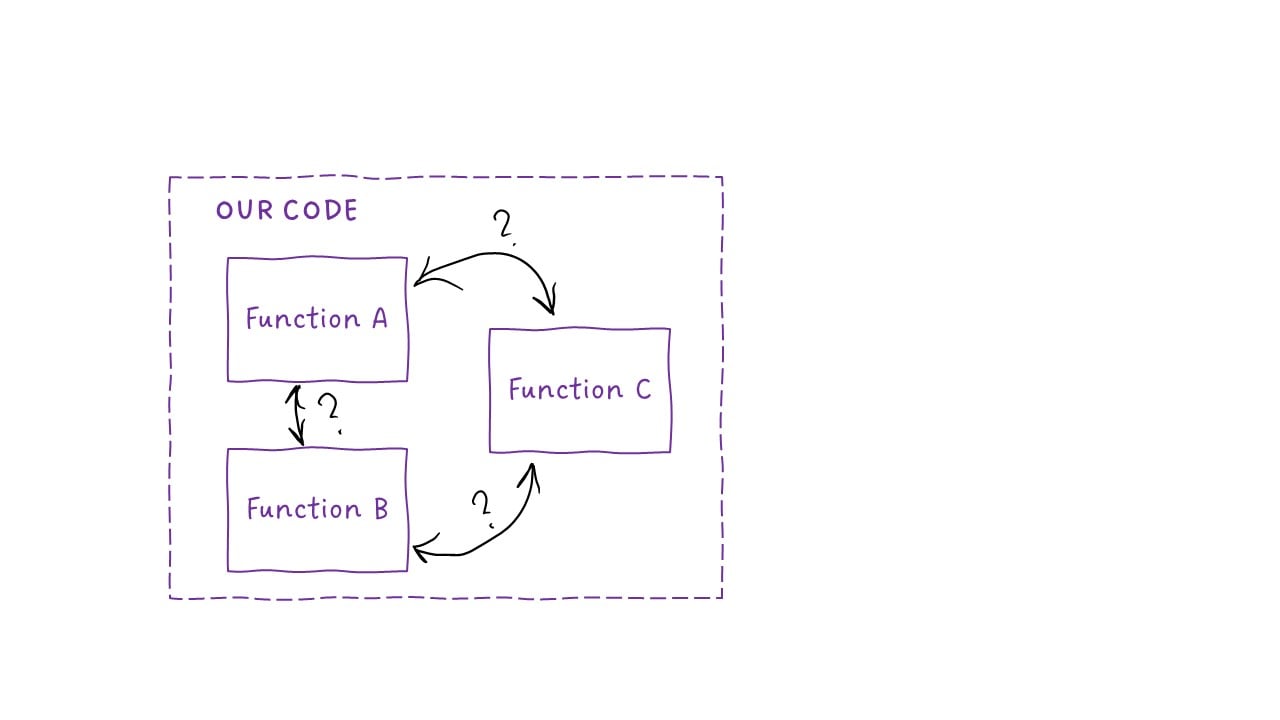 integration tests 1