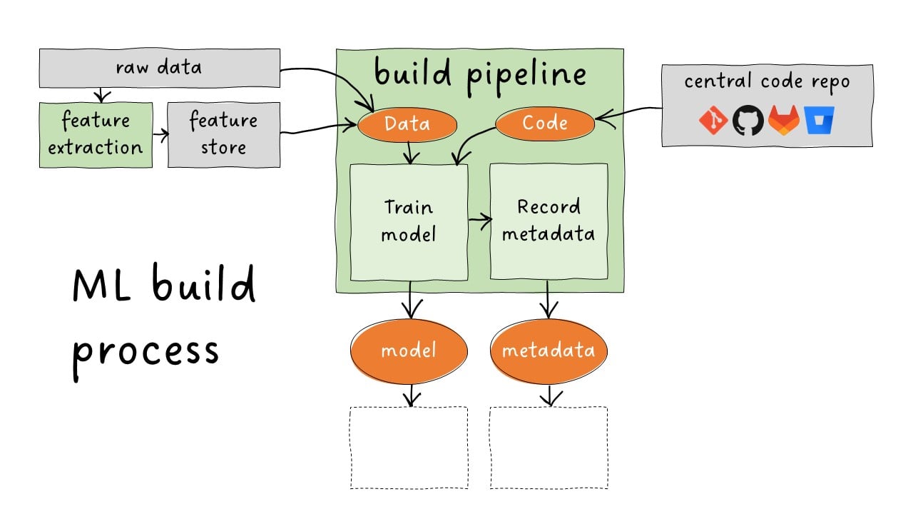 metadata build