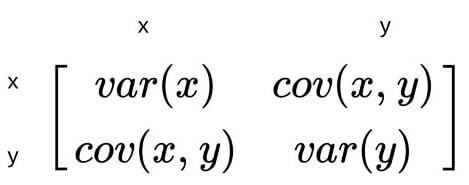 covariance matrix structure