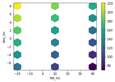 A hexbin of df_sa