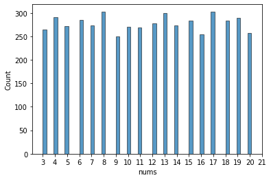 graph of sample results from discrete uniform distribution
