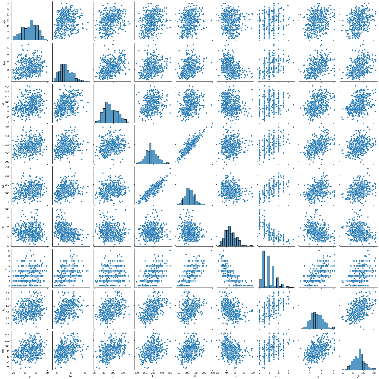 Pairplot of historical results