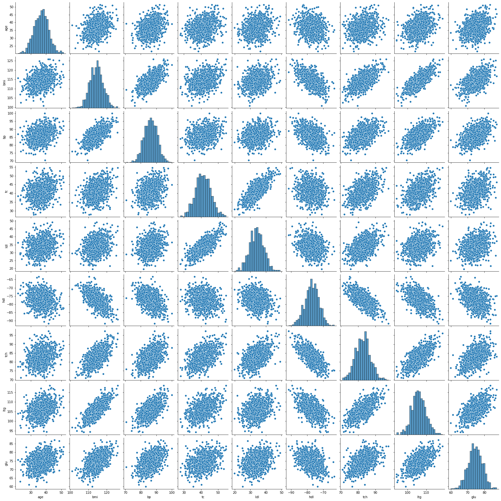 A pairplot of df_diffs
