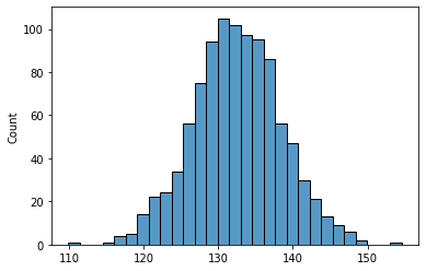 Histogram of y_diffs