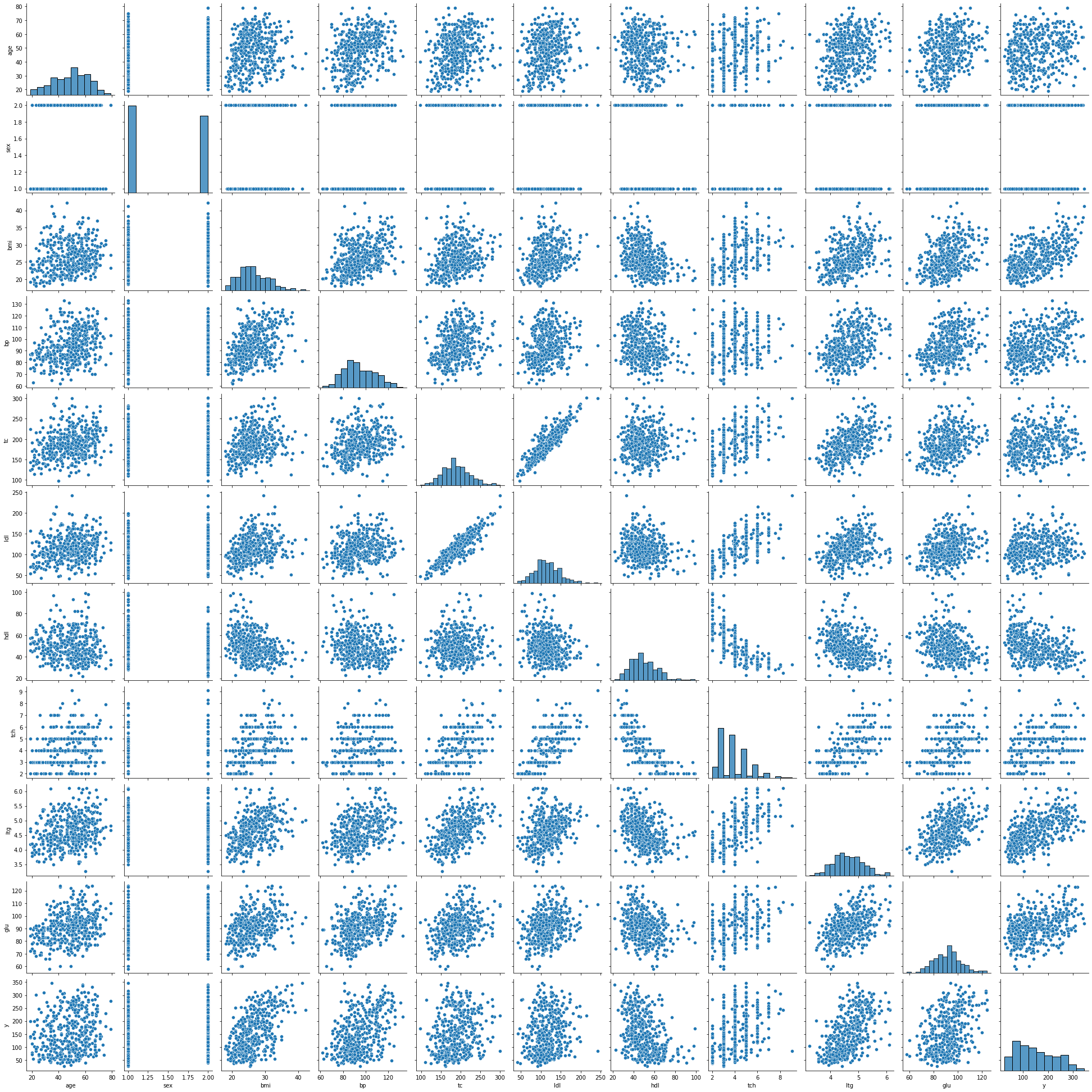 pairplot of the variables in the dia dataset