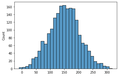 A histogram of predicted_y