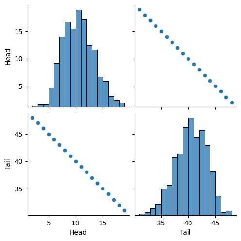 Pairplot of biased coin flip sampling