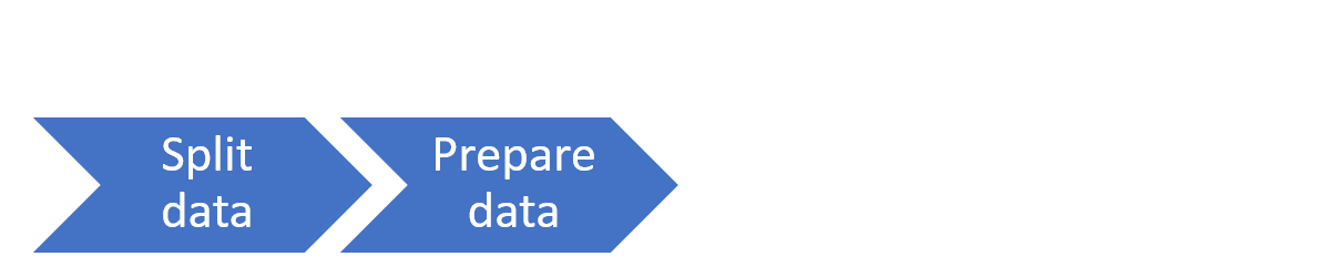 the second step of model fitting is preparing the data