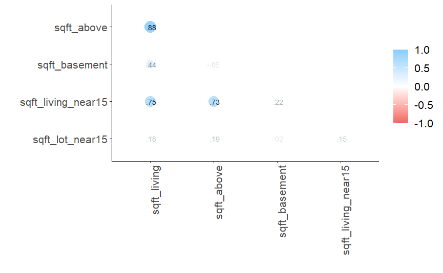 Correlation plot