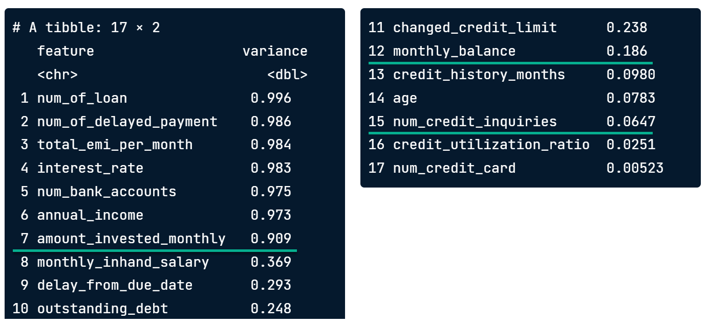 output of variances showing first likely cutoff