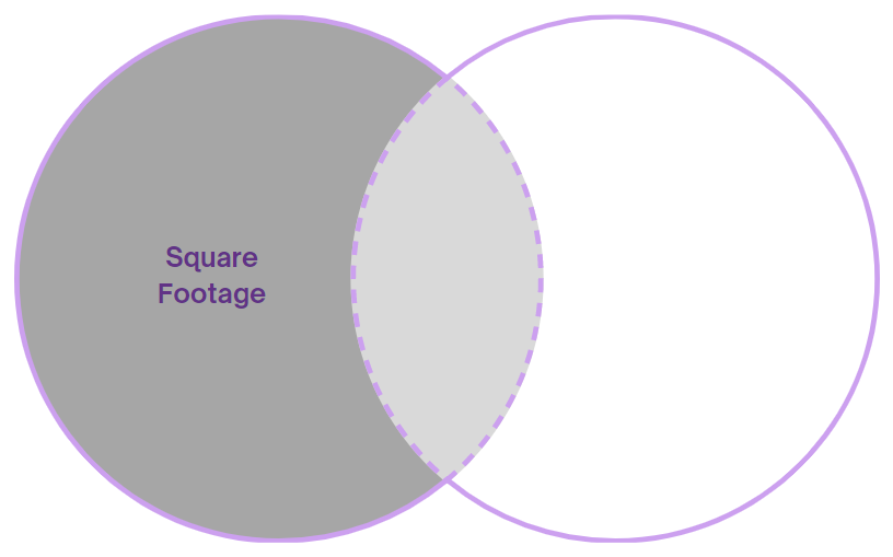 A Venn diagram with an intersection