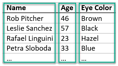 A tidy table highlighting the vertical dimensions