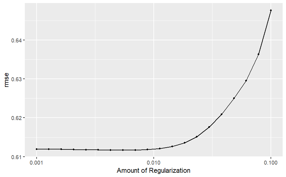 penalty performance plot