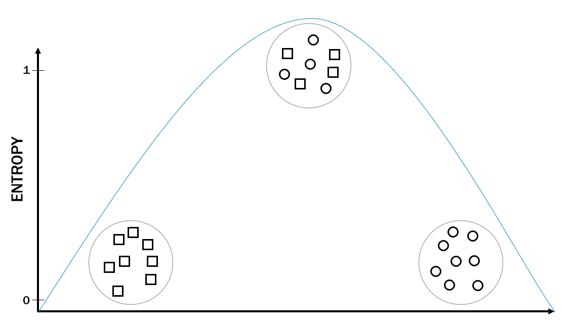 Entropy graph