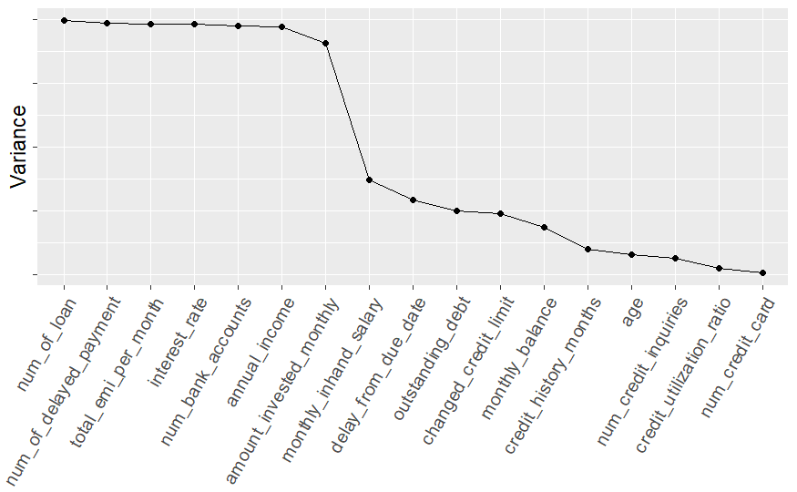 Variance cutoff plot