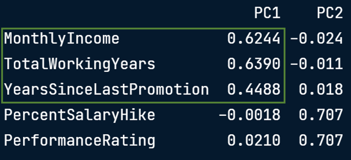 feature loadings of PC1