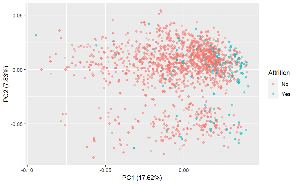 PCA plot