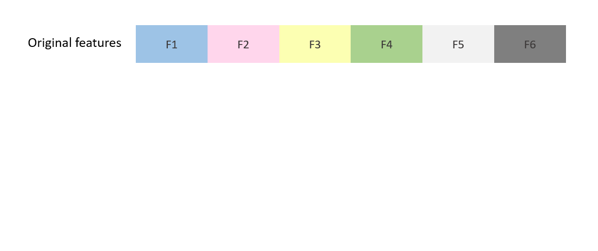 A set of six features that are color coded
