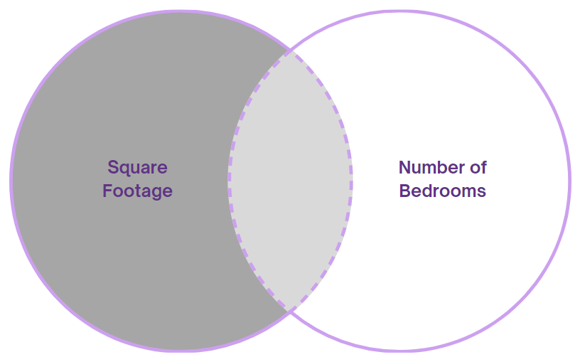 A Venn diagram with an intersection
