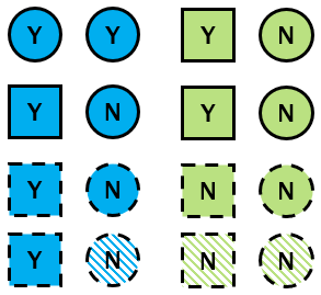 Image of observations in root node