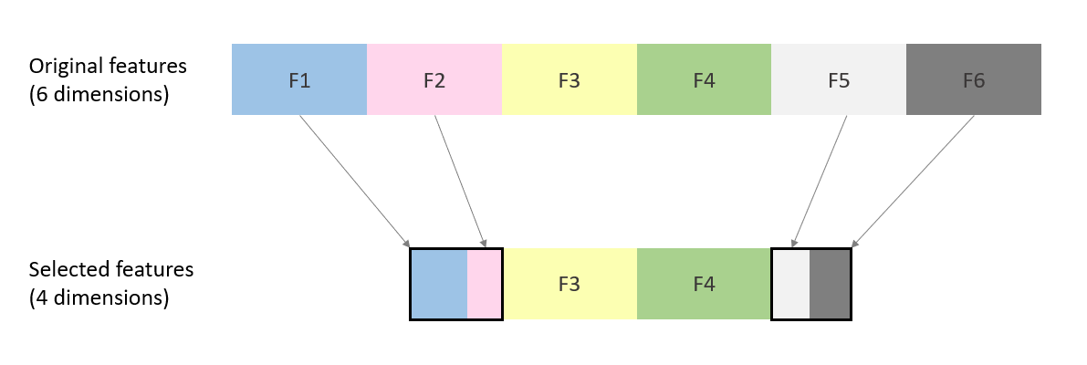 Feature extraction illustration