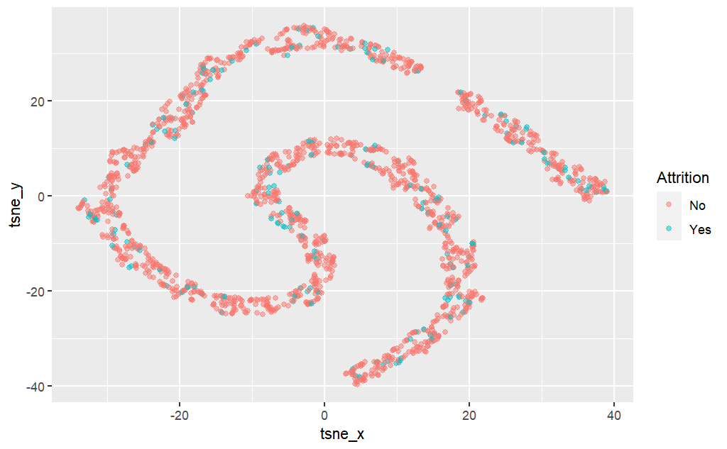 t-SNE plot