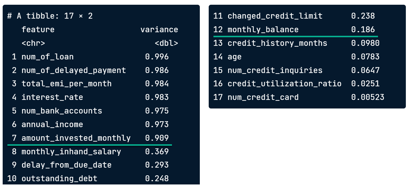 output of variances showing first likely cutoff