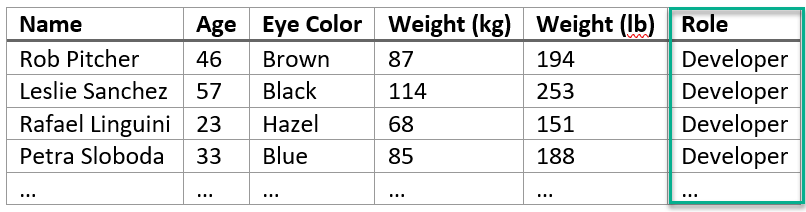 Tidy table with more columns highlighting the feature with all the same values