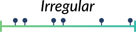A conceptual timeline showing an irregular time series. As opposed to the 'regular time series' diagram, the markers in this time series are not spaced at regular intervals, with uneven gaps between observations.