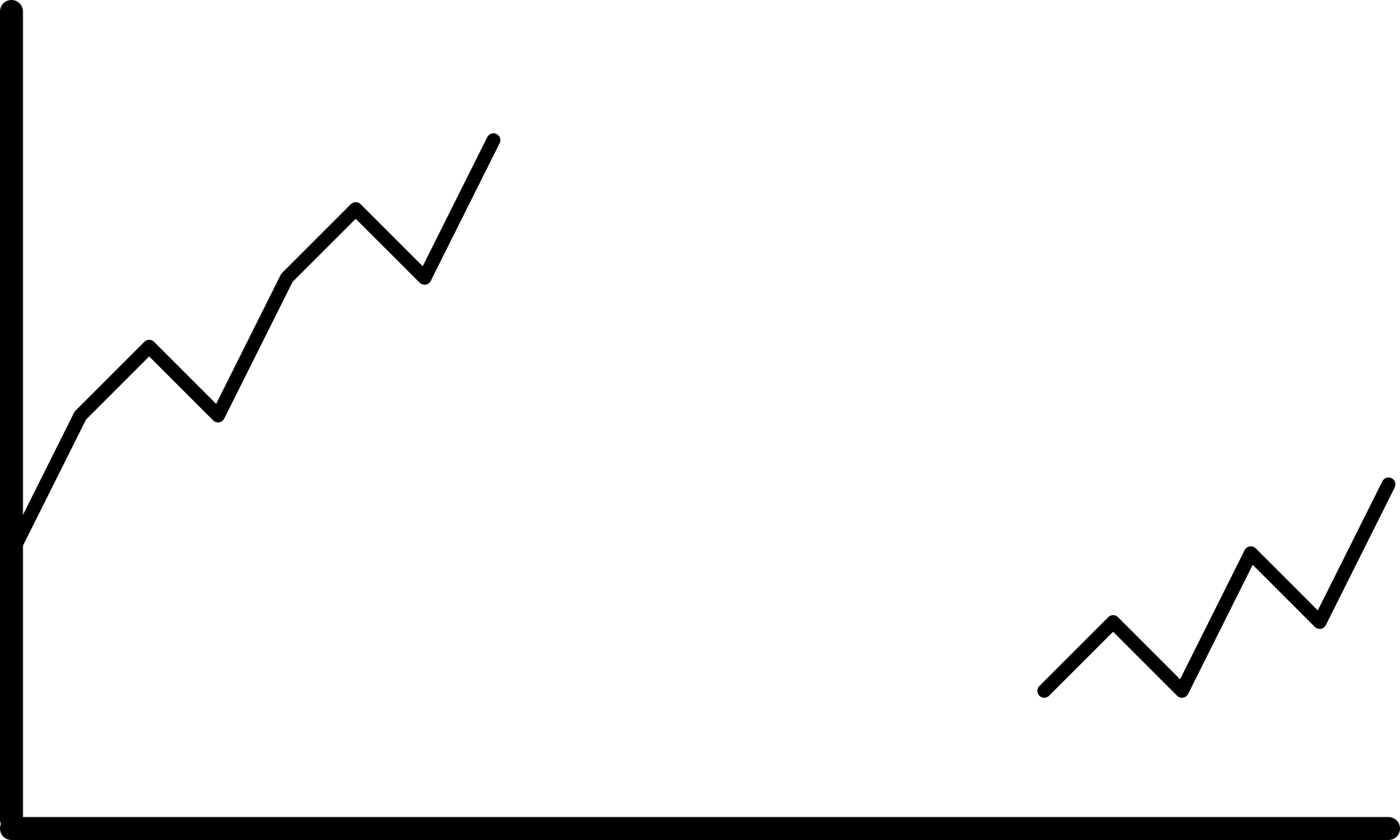 Slide 1 in an 'animation' showing the conceptual process of Linear Interpolation. The image depicts a conceptual graph, with x and y axes, and values plotted on a line. There is a large 'gap' between a set of values on the left and a set of values on the right, where the values of the data are NA.