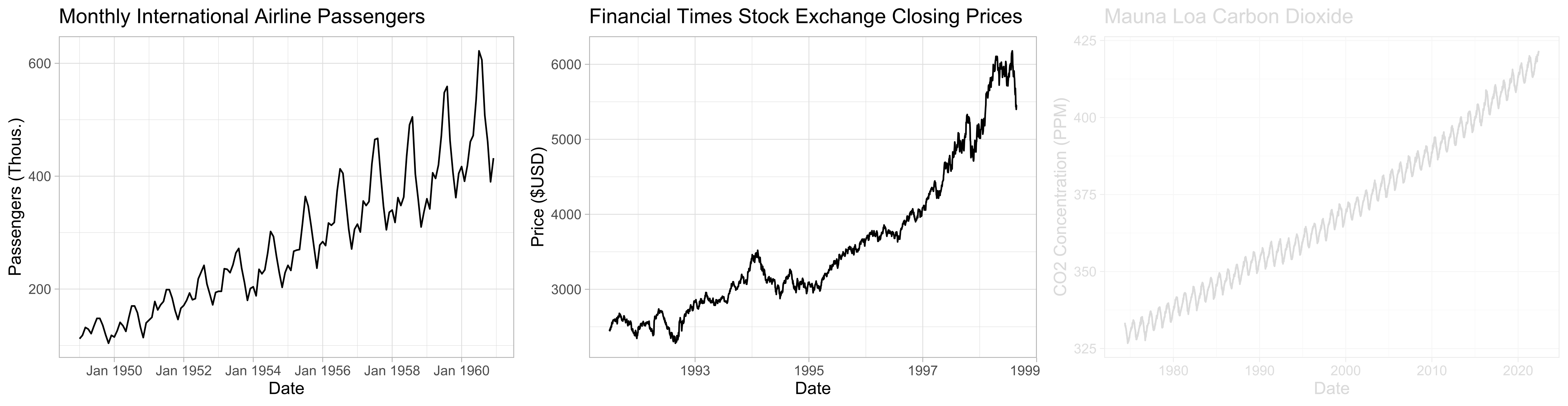 slide-two-of-three-depicting-examples-of-plots-of-time-series-data