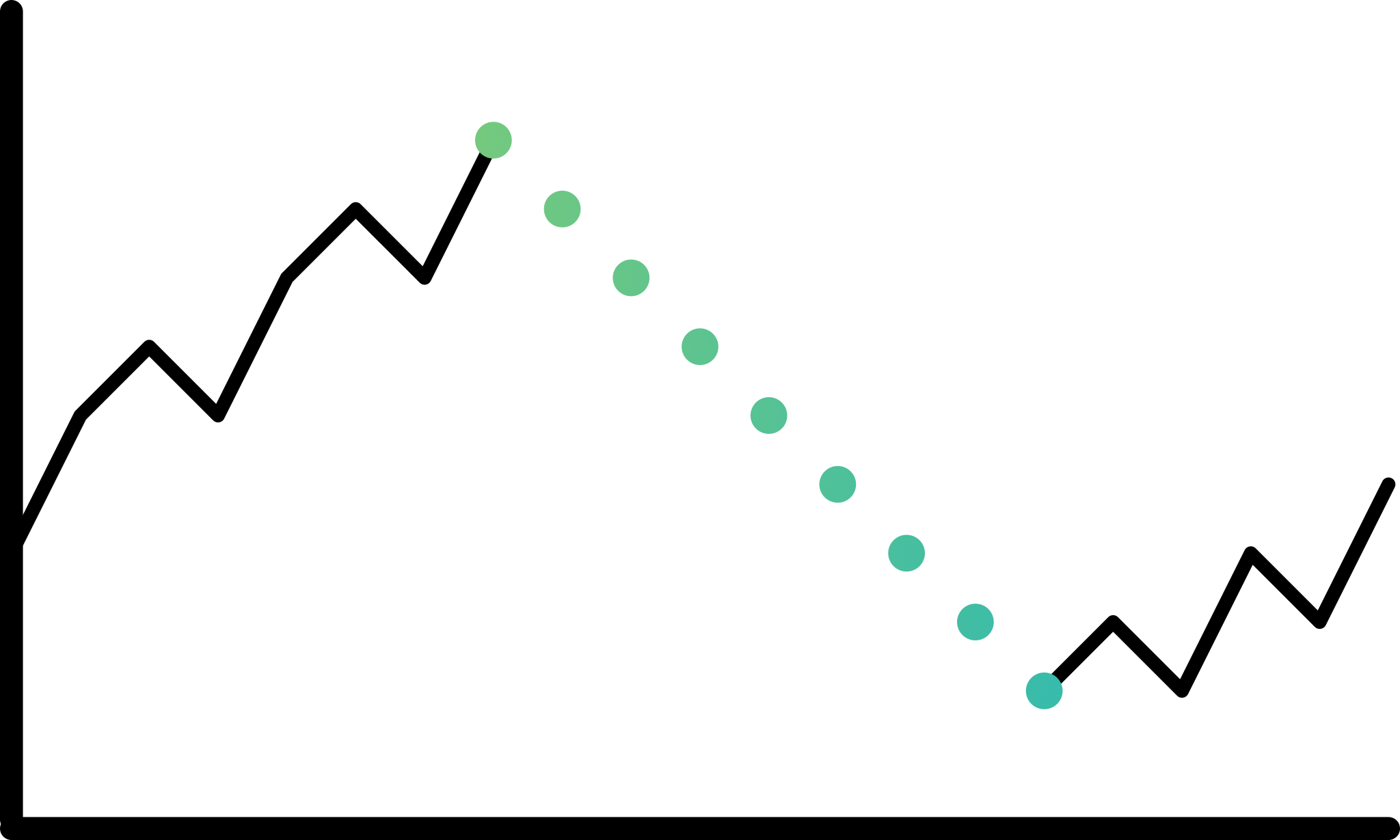 Slide 2 in an 'animation' showing the conceptual process of Linear Interpolation. The gap between the two halves of the data is bridged by a dotted red line, indicating that linear interpolation connects the two closest non-NA values on either side of the missing data.