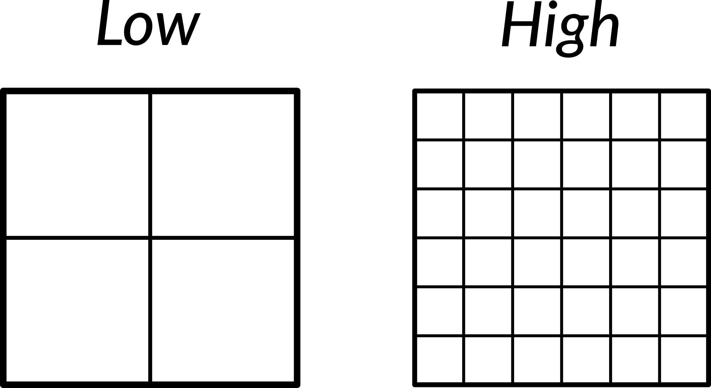 Conceptual diagram showing two grids: one with a low resolution and one with a high resolution. This diagram highlights the idea of data sampled more frequently or less frequently.