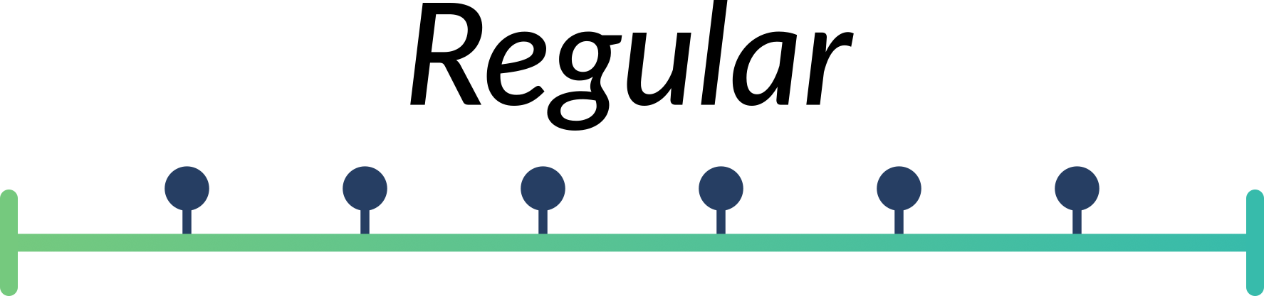 A conceptual timeline showing a regular time series. Above the line are markers representing each observation. The markers are spaced at regular intervals.