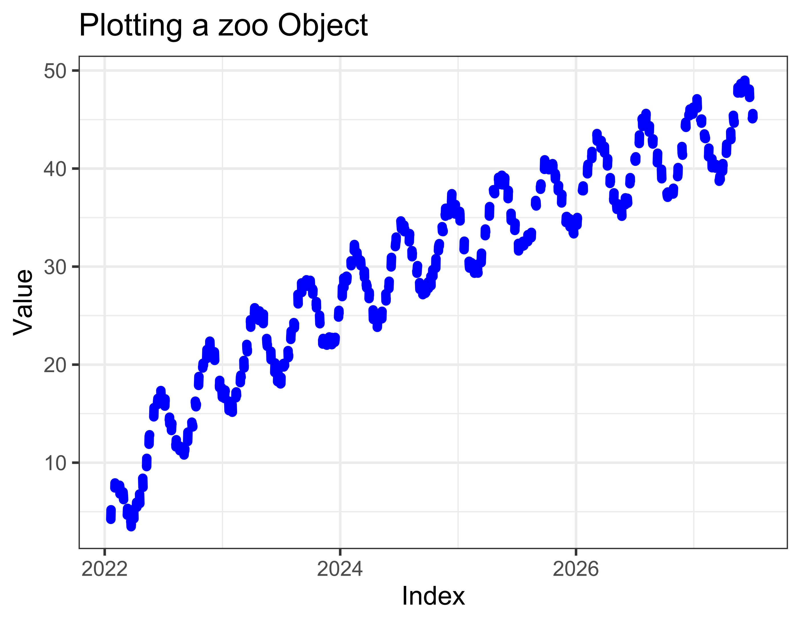Plot of the 'my_zoo' time series. This plot highlights how the user can incorporate different plotting elements from the ggplot2 package, using syntax similar to plotting a data frame, such as axis labels, a title, plotting themes, color, and so on.