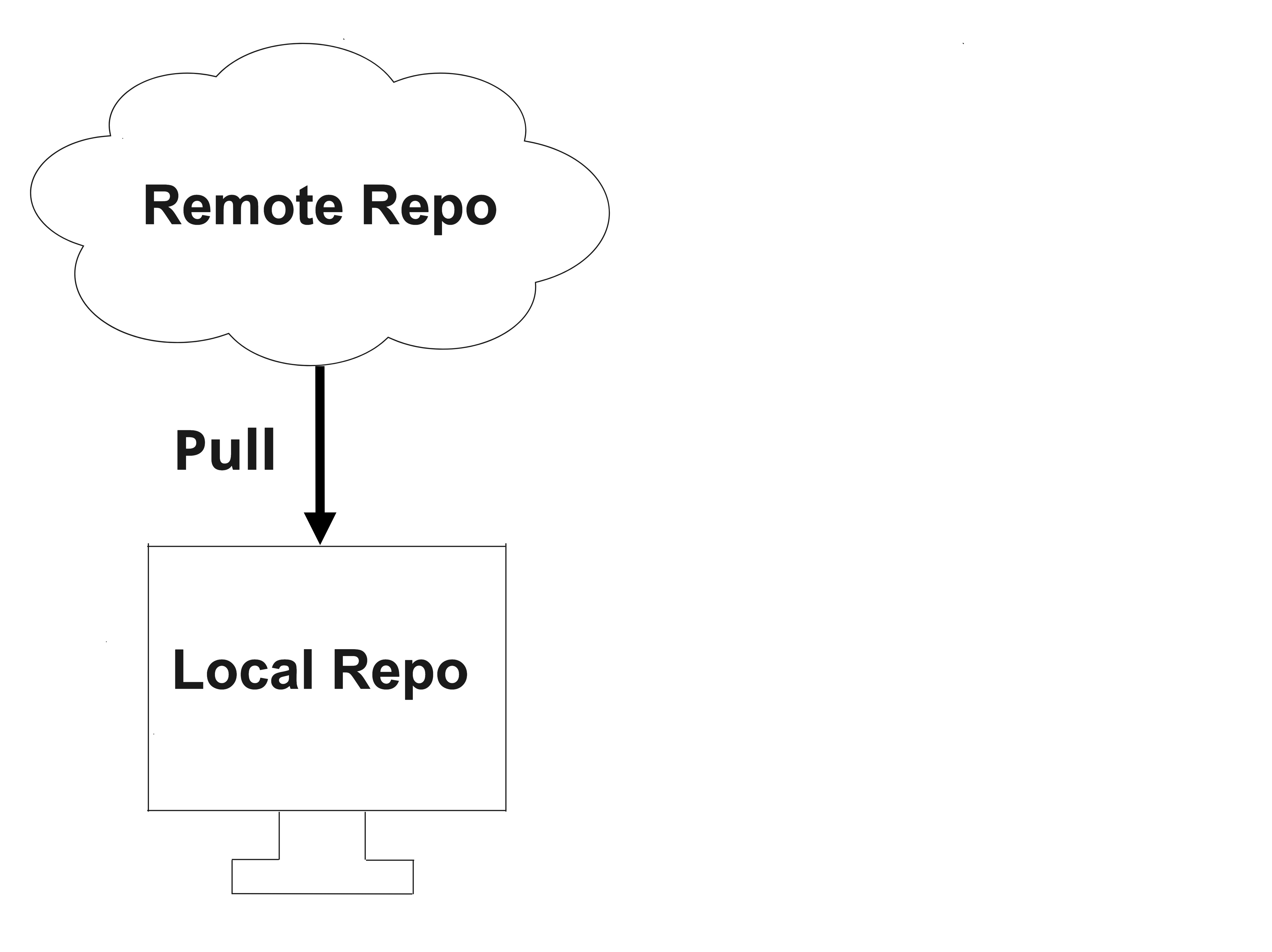 pull from a remote repository