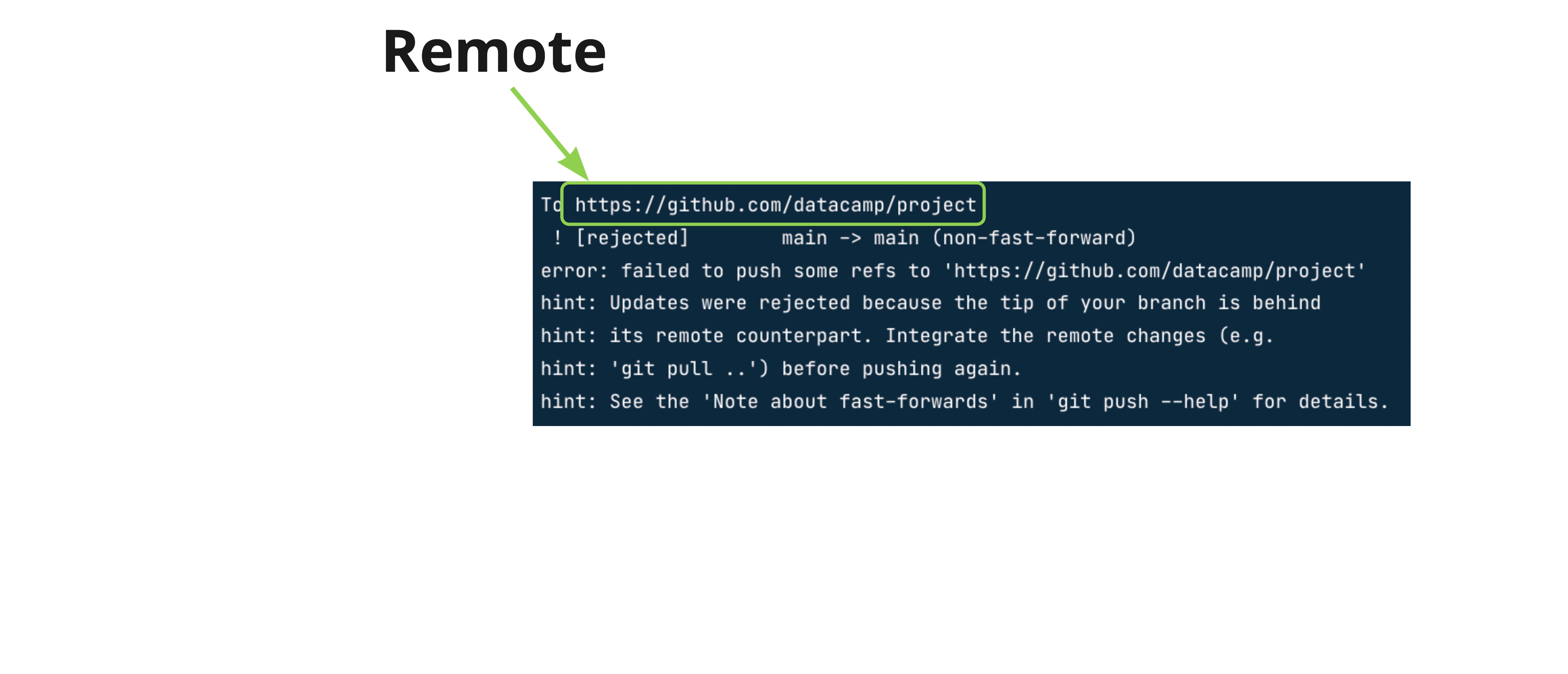 git push origin main rejection output annotated remote URL